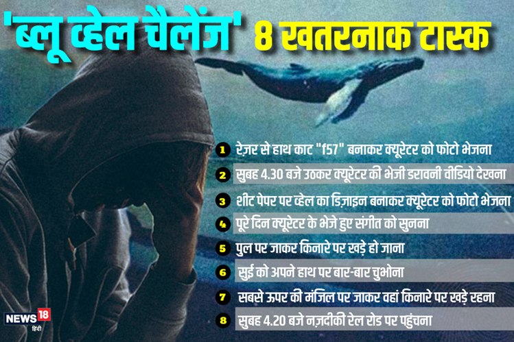 Blue-Whale is based on 8 dangerous tasks बच्चों के लिए खतरनाक